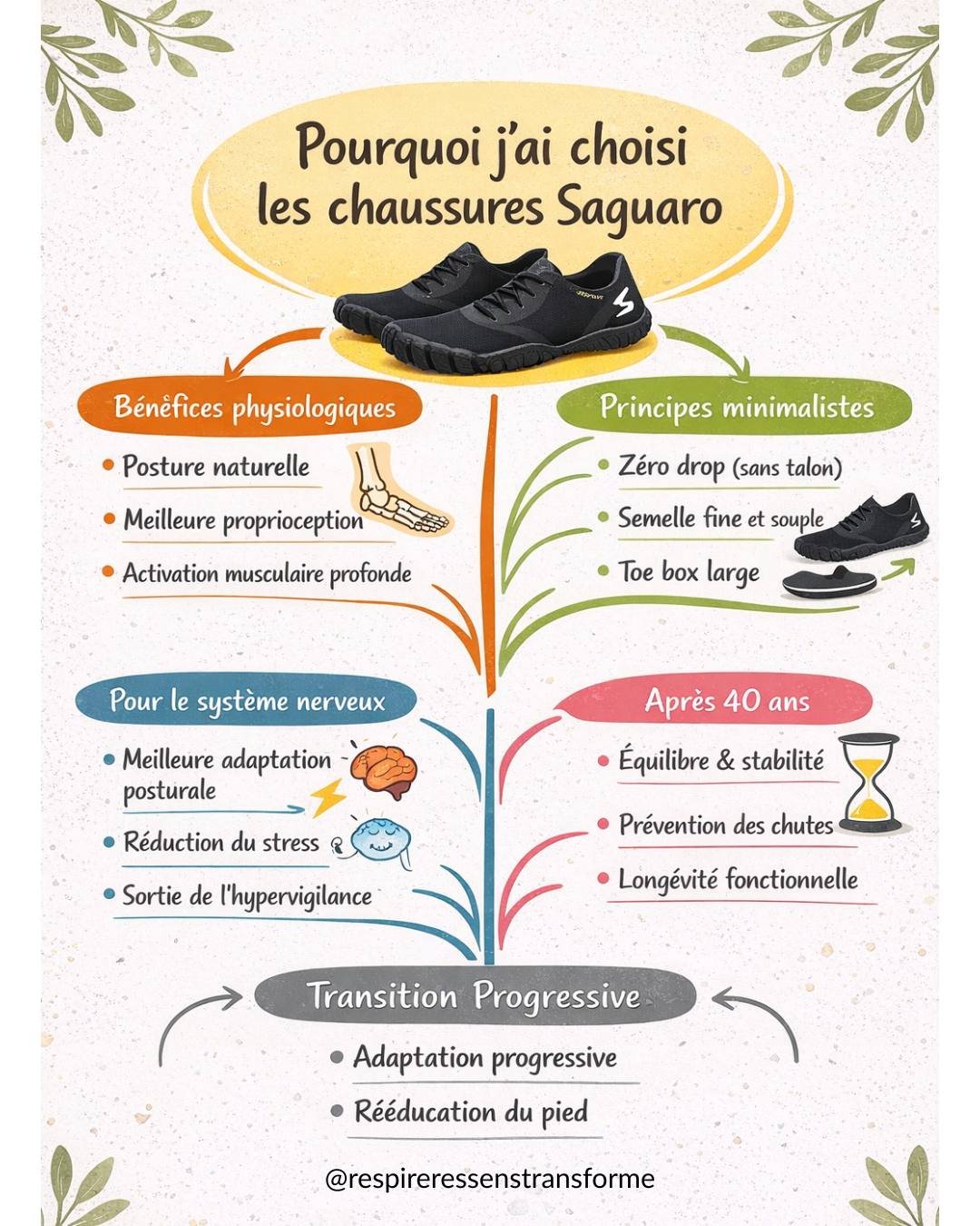 bienfaits des chaussures minimalistes plates et large orteils saguaro bienfaits des chaussures minimalistes plates et large orteils saguaro